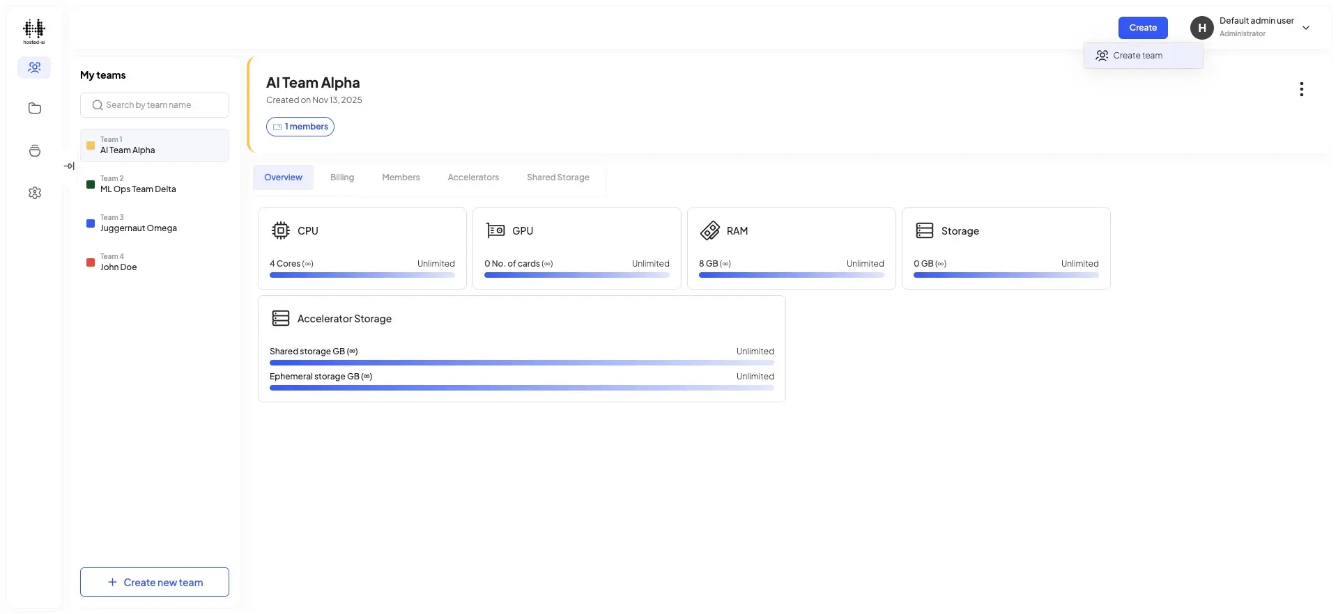 The screenshot displays the overview of the "AI Team Alpha" team within the HostedAI platform, showcasing resource allocation details such as CPU, GPU, RAM, and storage.
