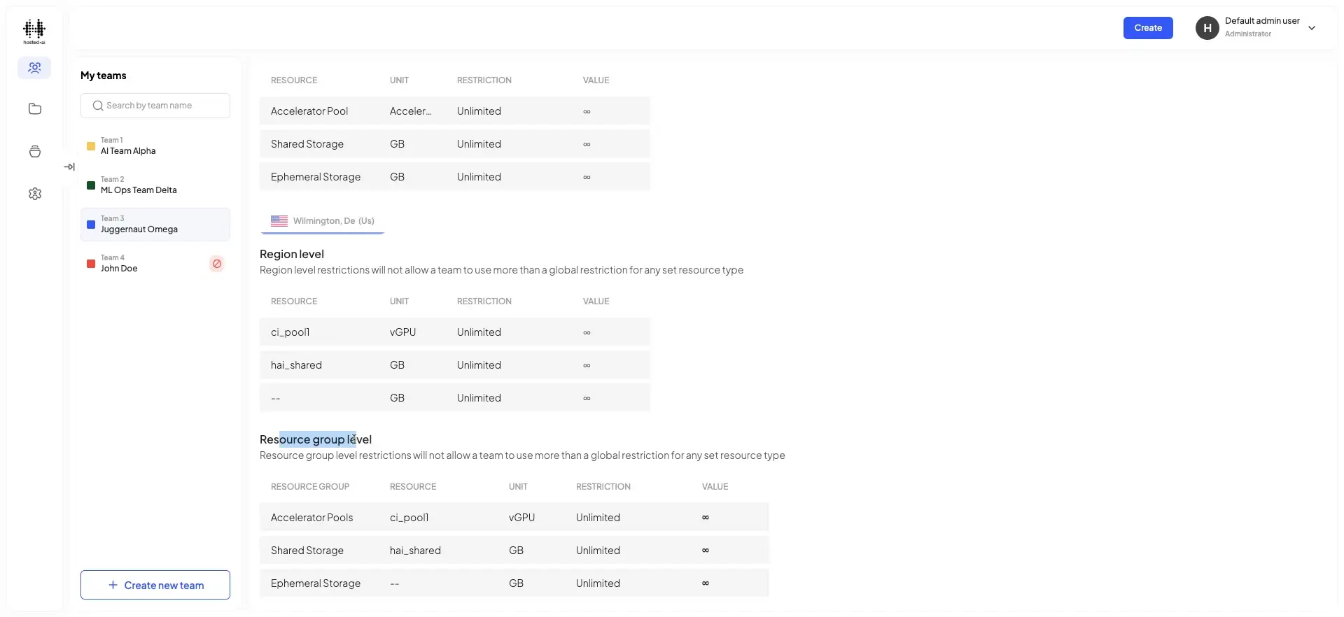 The screenshot displays the HostedAI platform's interface for managing GPU resources, including region and resource group level restrictions for teams.
