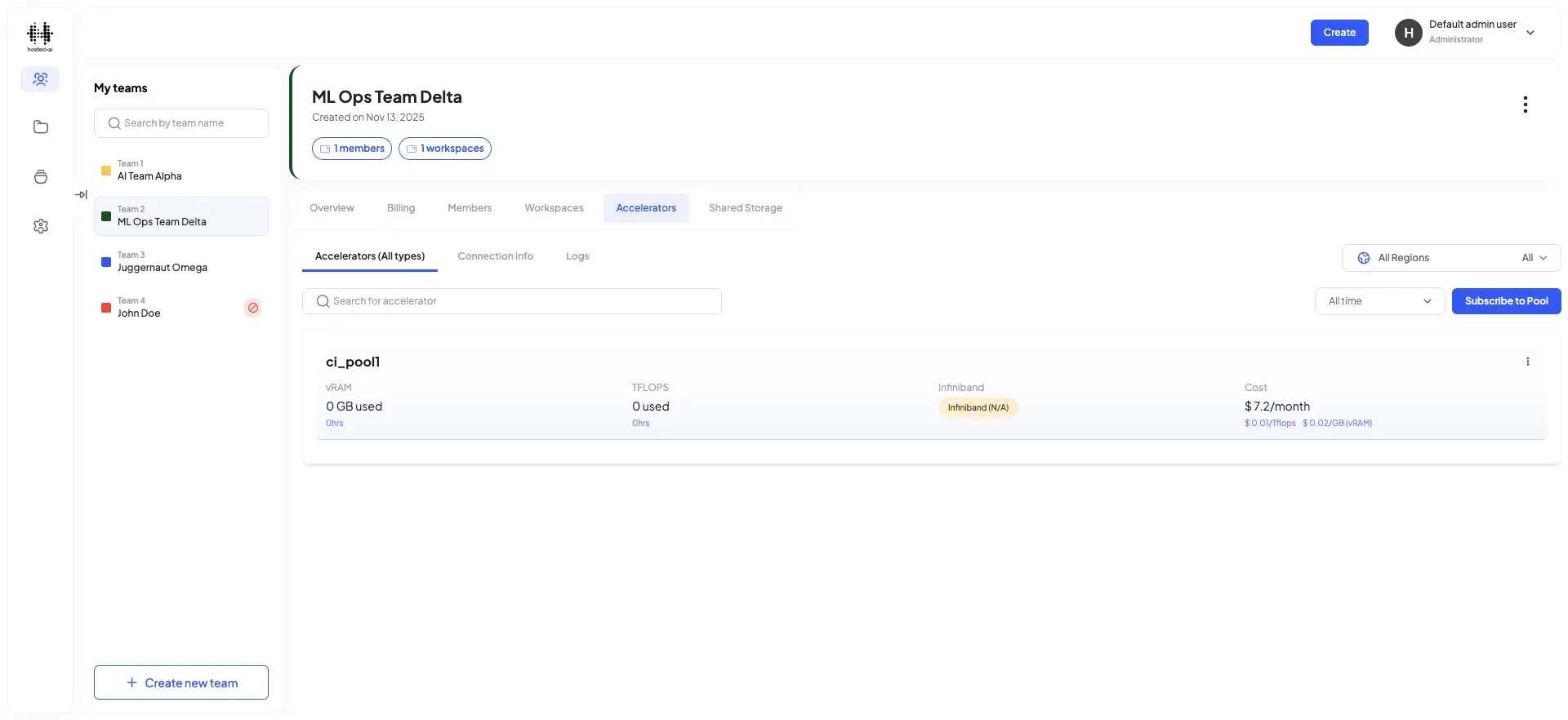 The screenshot displays the 'Accelerators' section within the HostedAI platform, specifically for the 'ML Ops Team Delta'. It shows details of the 'ci_pooll' accelerator, including resource usage and cost information.