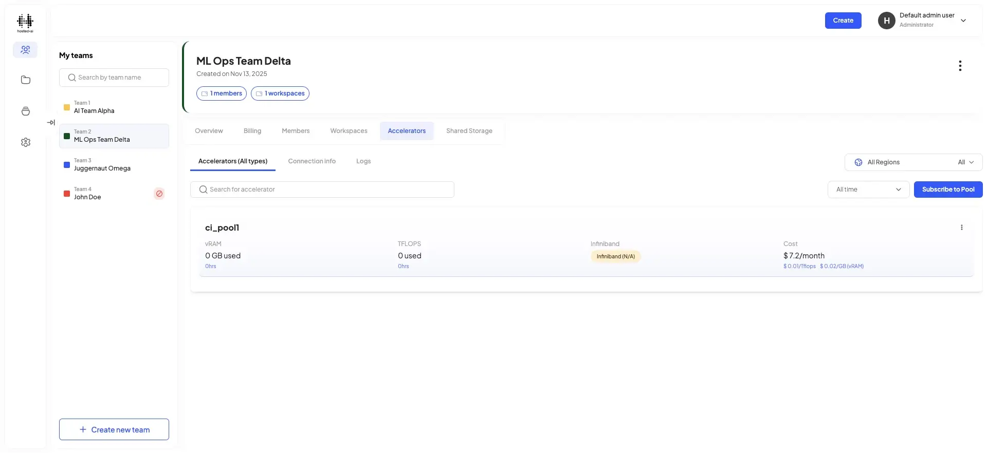 The screenshot displays the 'Accelerators' tab within the 'ML Ops Team Delta' team, showcasing details of the 'ci_pooll' accelerator, including its resource usage and cost.