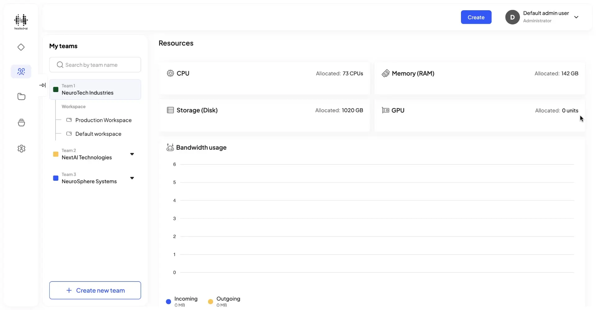 HostedAI User Panel in Workspaces showing team management and resource allocation.