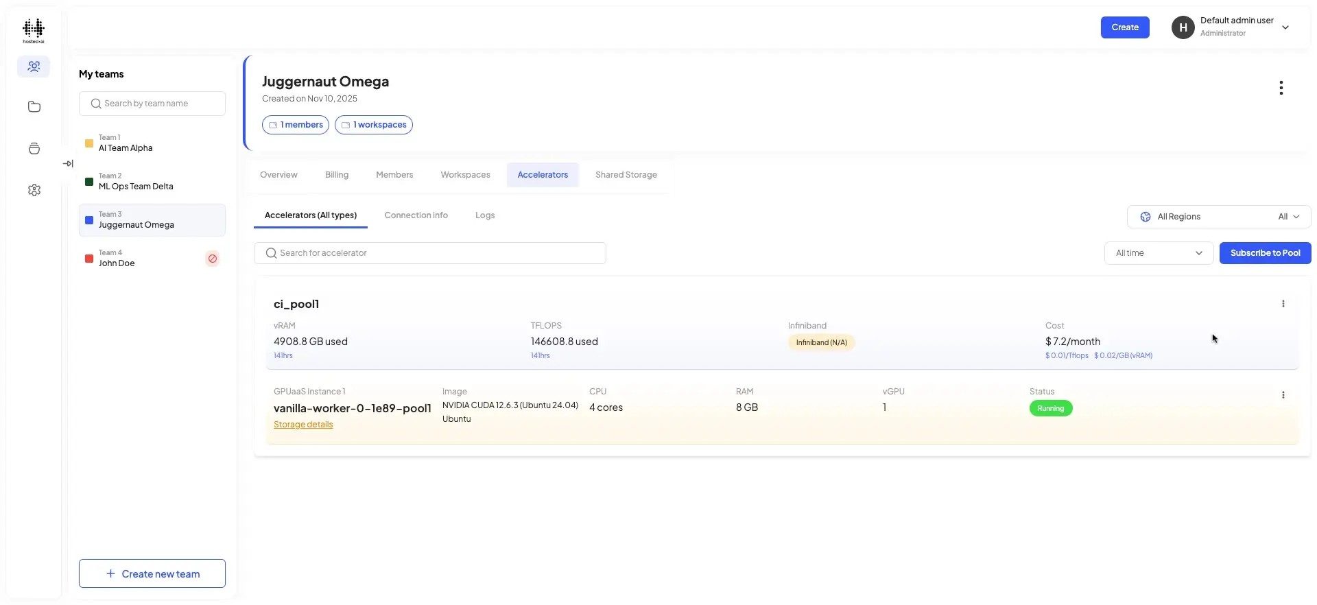 The user is viewing the 'Accelerators' tab within the 'Juggernaut Omega' team, showcasing details of a GPU pool including its resource usage, cost, and status.
