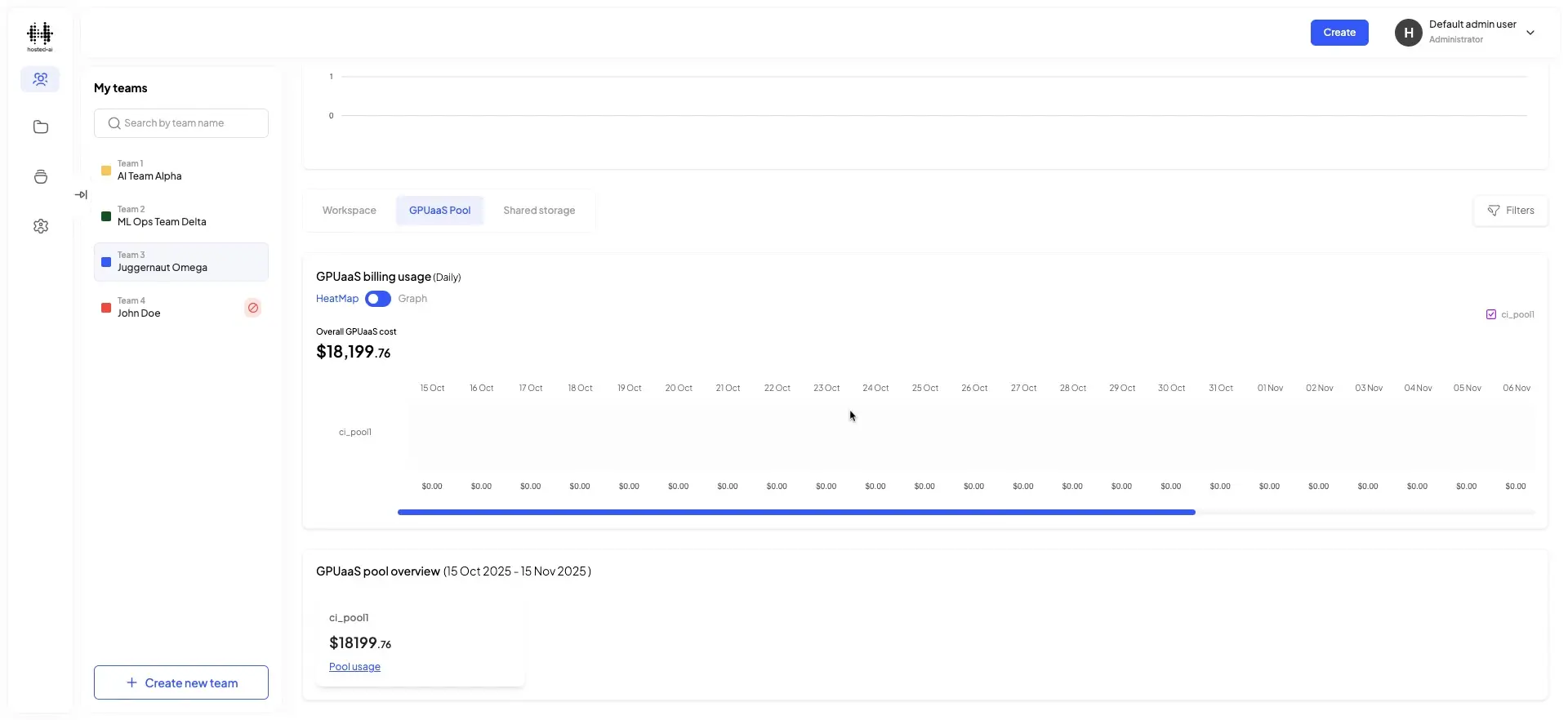 The screenshot displays the GPUaaS billing usage for the selected team, showing the overall cost and a graph of daily usage. It also provides an overview of the GPUaaS pool, including the total cost and pool usage.