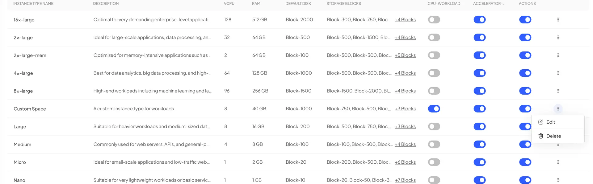 HostedAI User Panel - Edit Instance Type