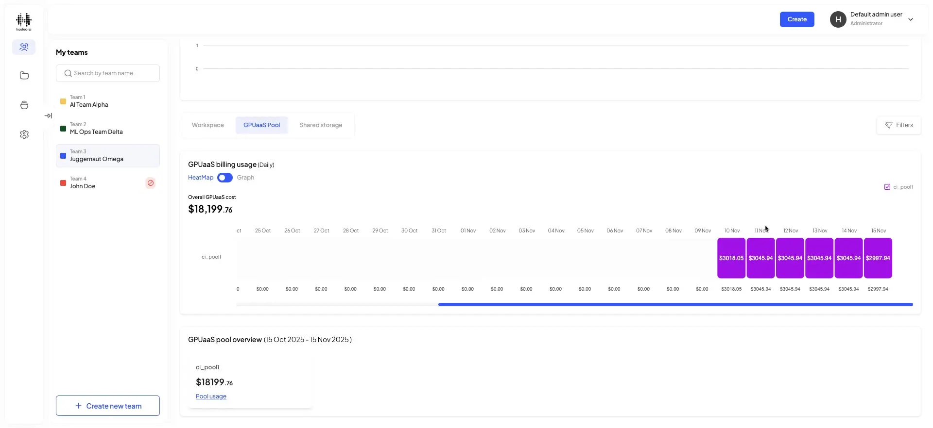 The screenshot displays the daily GPUaaS billing usage in a heatmap format, showing the overall cost and the cost for each day from October 25th to November 15th.