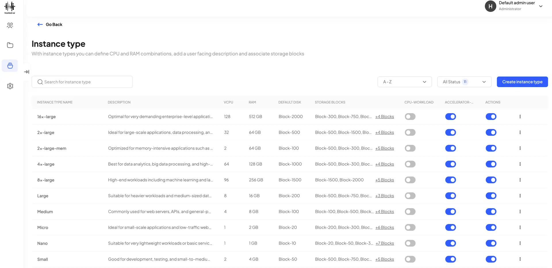HostedAI Instance Type Management Page showing various instance types and their specifications.